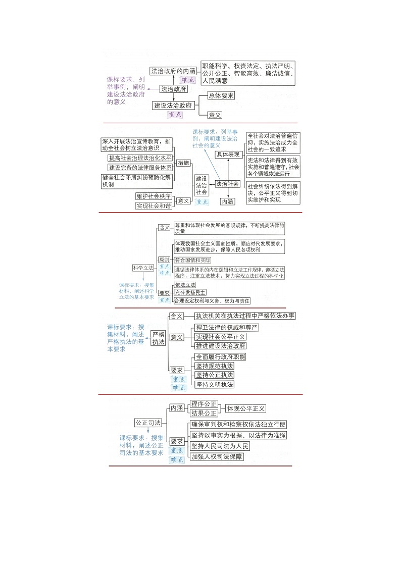 专题03 全面依法治国 2025-2026学年高中政治必修三高二上期末复习讲义（解析版）第2页