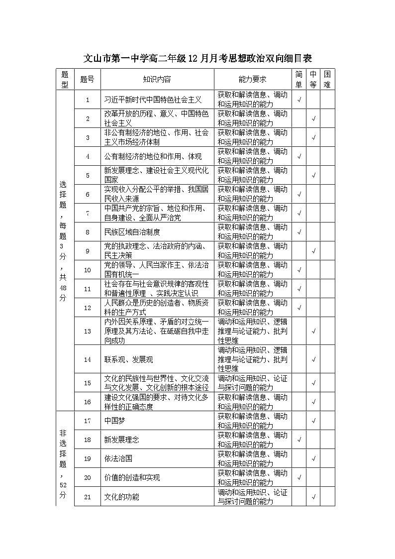 高二年级12月月考思想政治细目表第1页