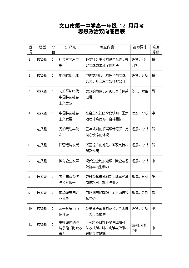高一年级12月月考思想政治双向细目表第1页
