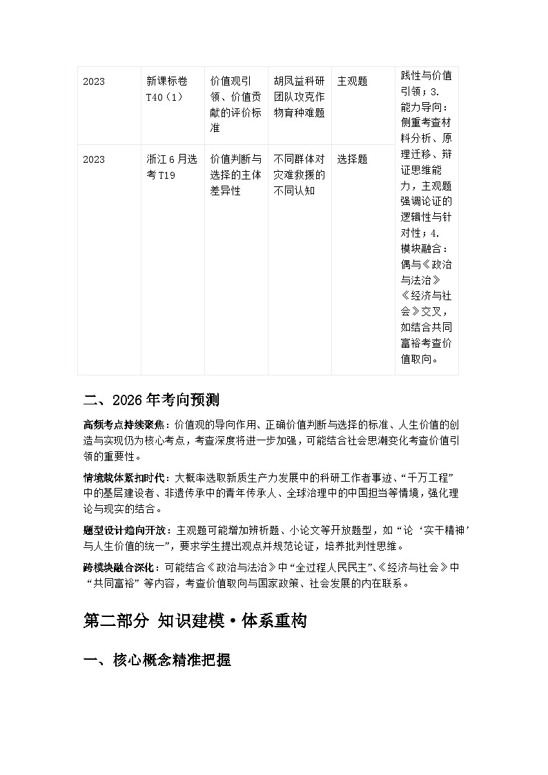 价值引领·实践赋能——2026届高考思想政治二轮复习学案（统编版必修四 第六课 实现人生的价值）第2页