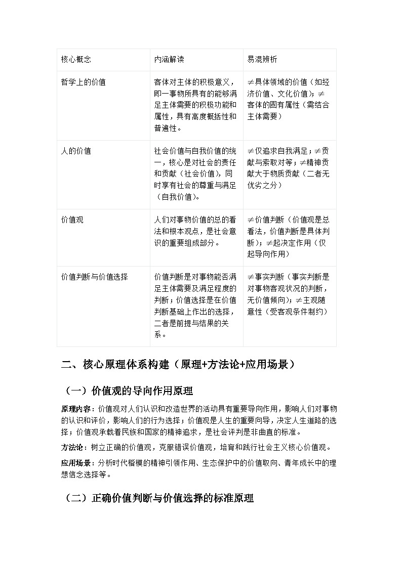 价值引领·实践赋能——2026届高考思想政治二轮复习学案（统编版必修四 第六课 实现人生的价值）第3页