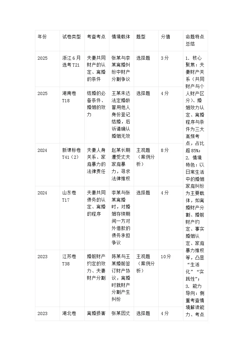 以法护航婚姻·以爱守护家庭——2026届高考思想政治一轮复习教案（统编版选择性必修二 第六课 珍惜婚姻关系）第2页