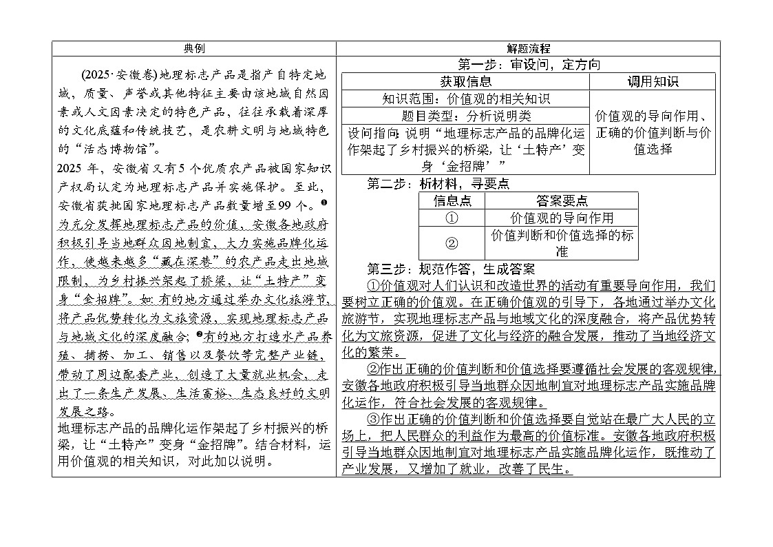 【2026 高考】高中政治二轮专题-专题八 认识社会与价值选择-主观题训练第1页