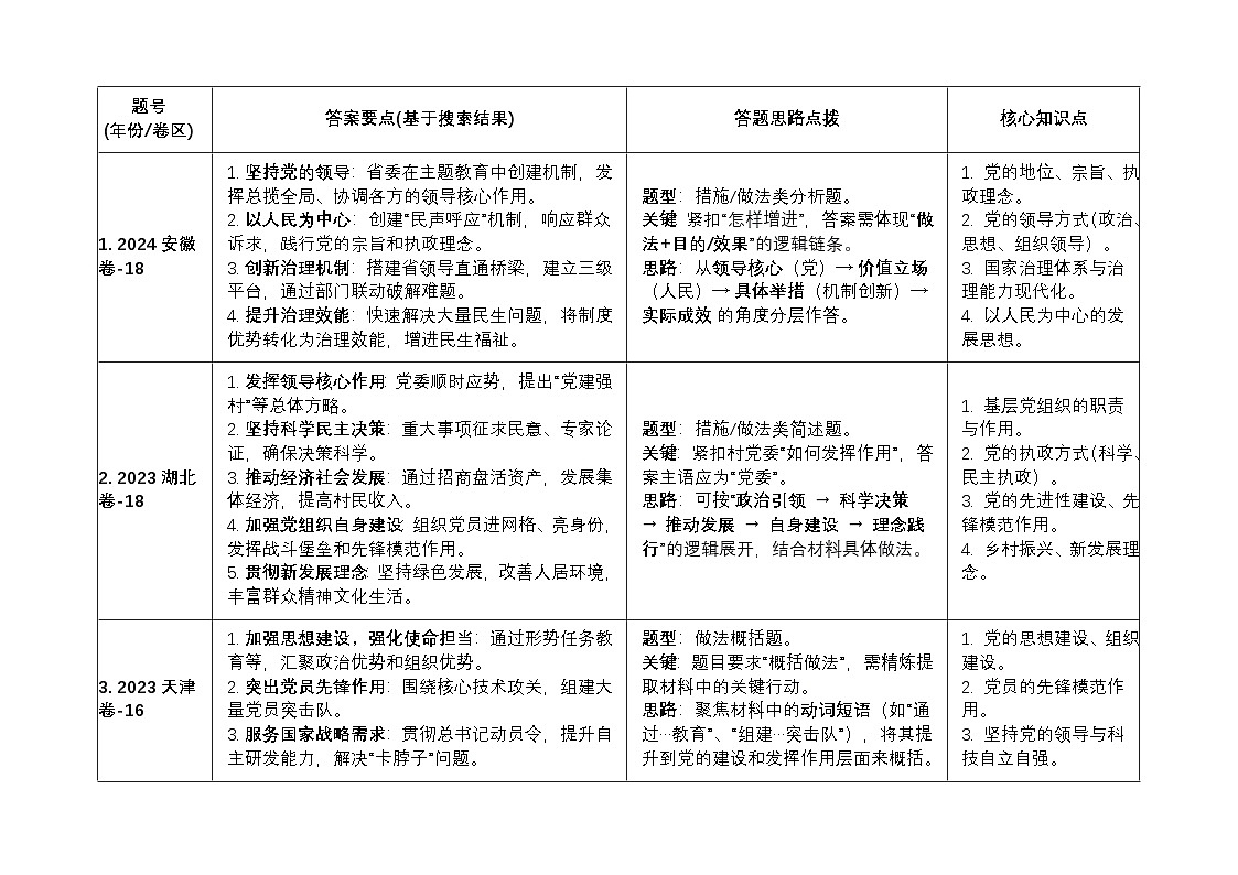 设问分析第1页