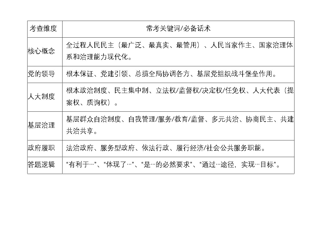 [2026高考]高中政治二轮专题-专题五 人民当家作主-常考关键词及答题模板知识清单第1页