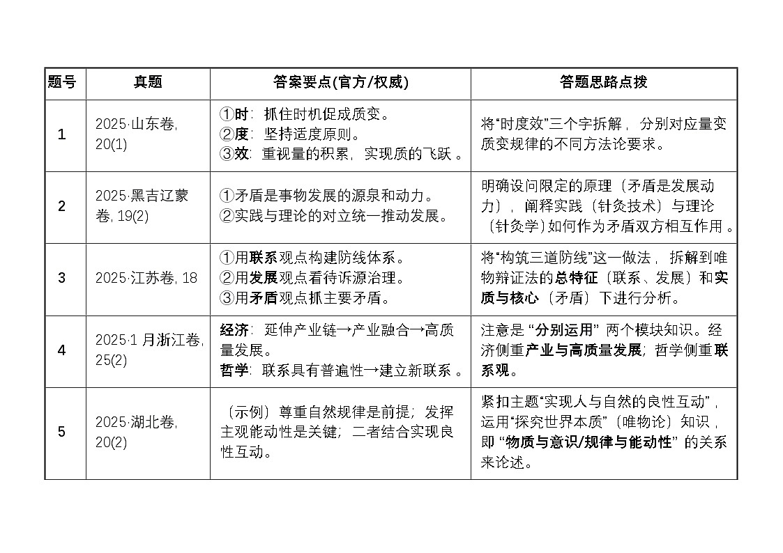 设问分析第1页