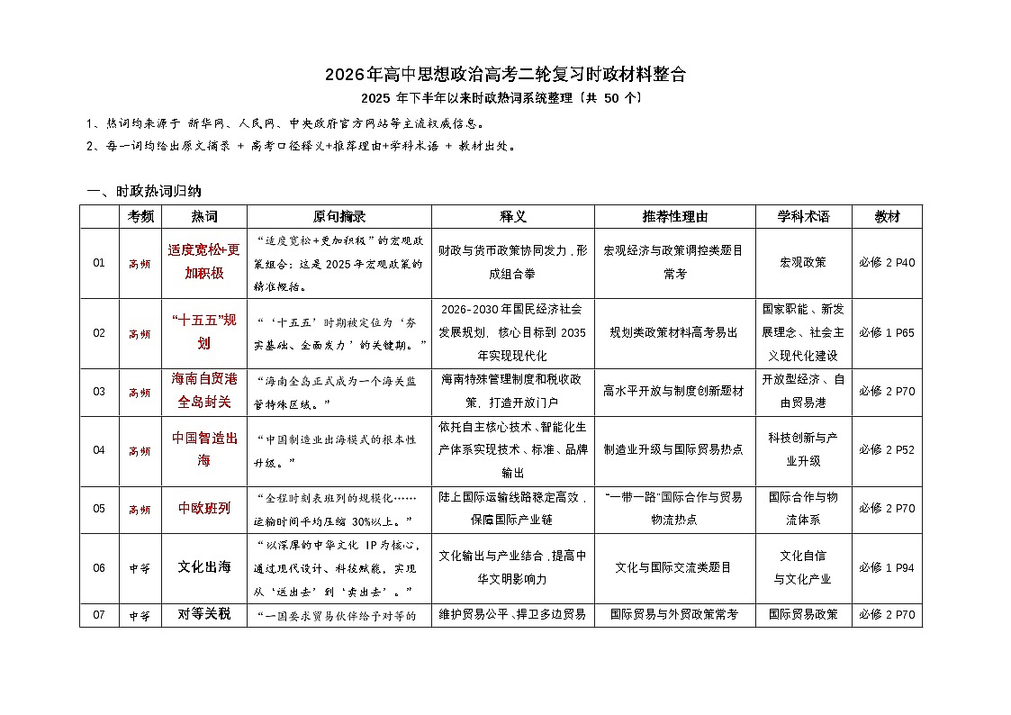 2025年下半年以来时政热词系统整理-2026年高考政治二轮复习时政热点材料讲练（全国通用）第1页