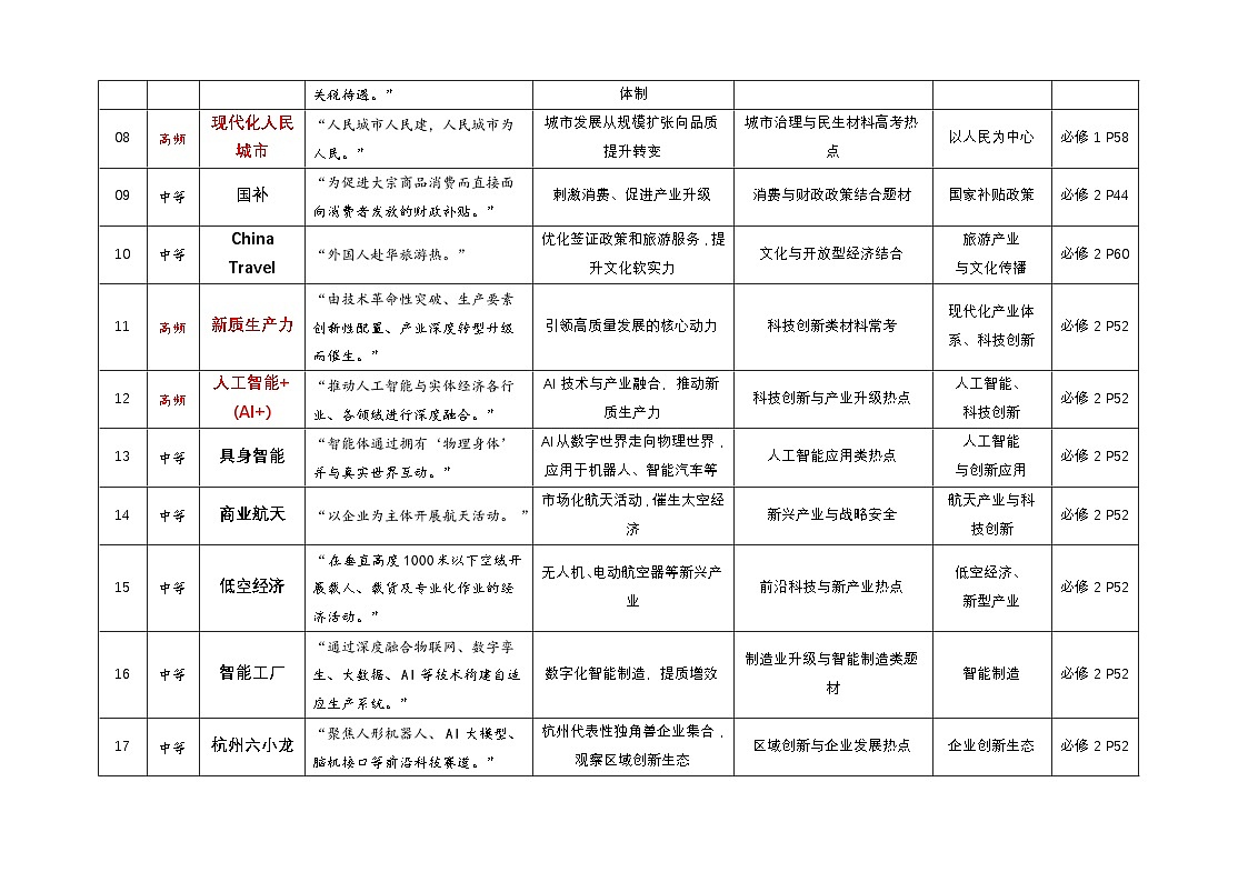2025年下半年以来时政热词系统整理-2026年高考政治二轮复习时政热点材料讲练（全国通用）第2页