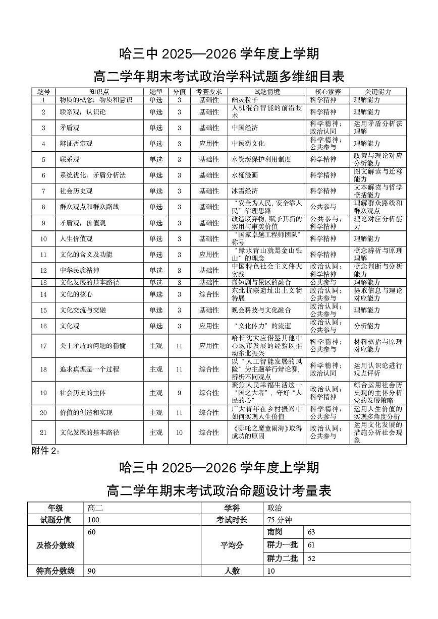 政治试题卷多维细目表第1页