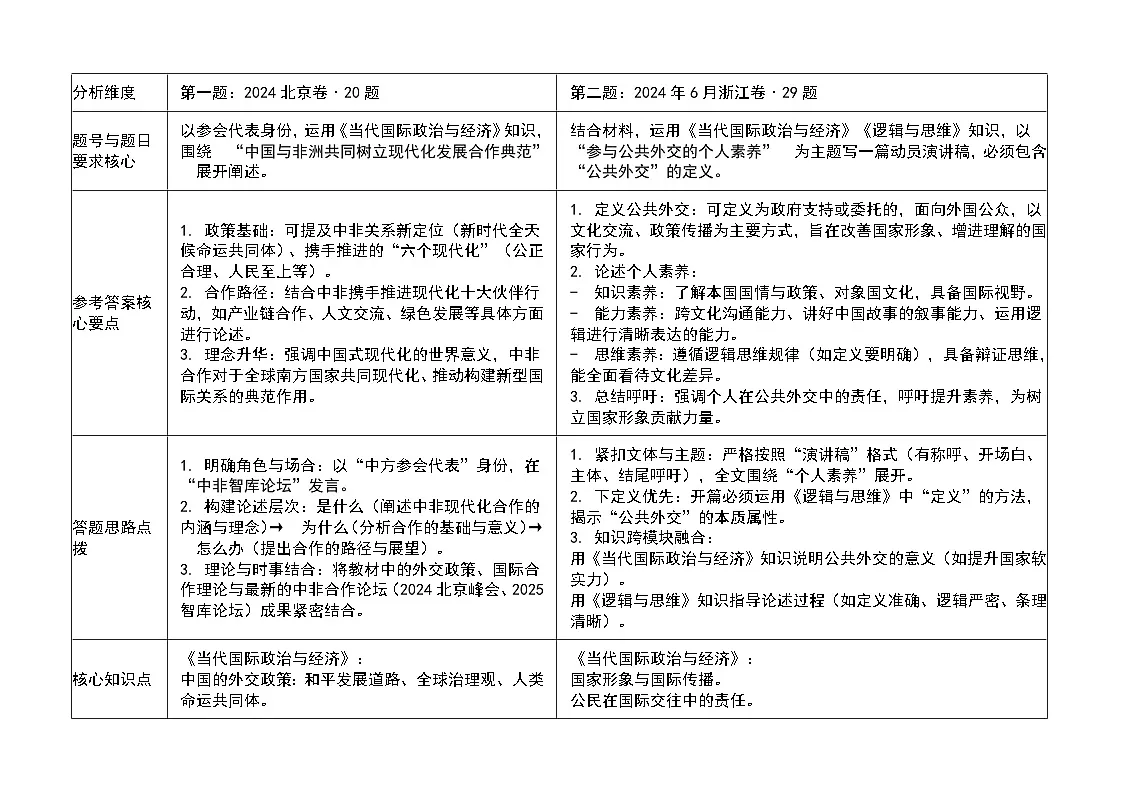 设问分析第1页