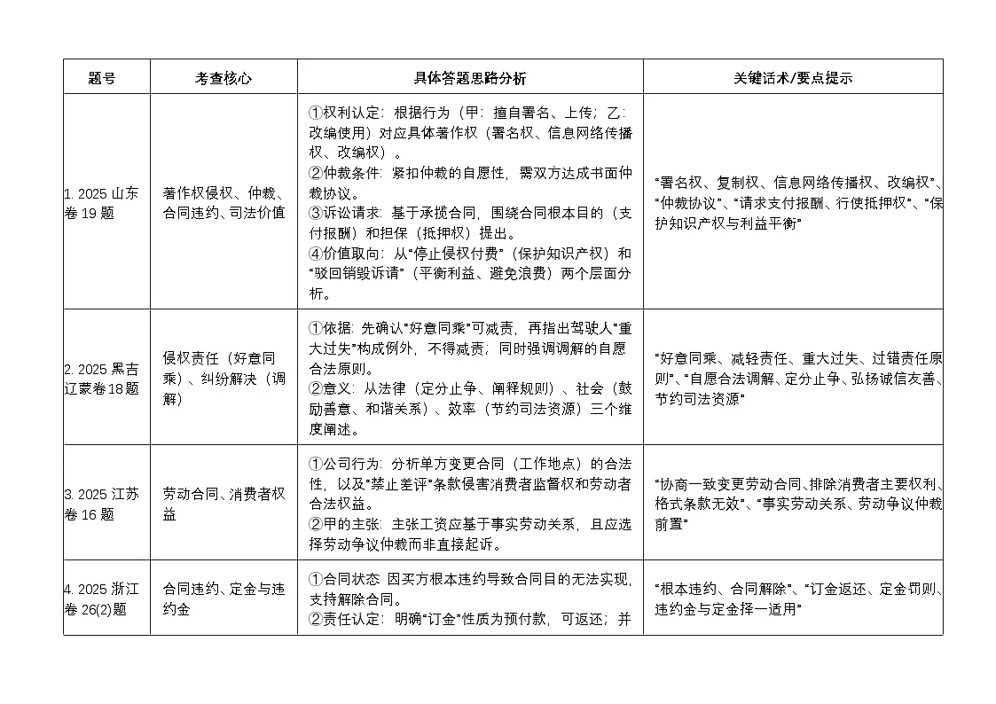 设问分析第1页
