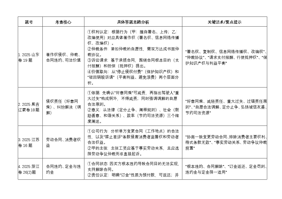 设问分析第1页
