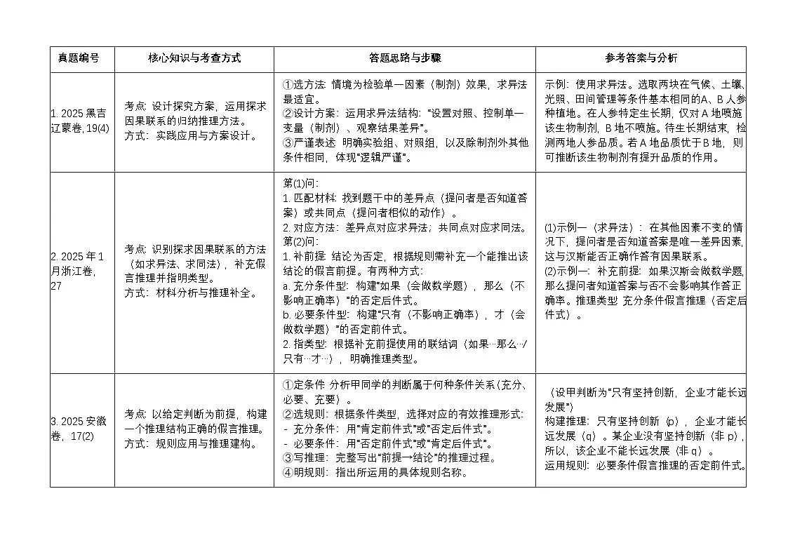 设问分析第1页