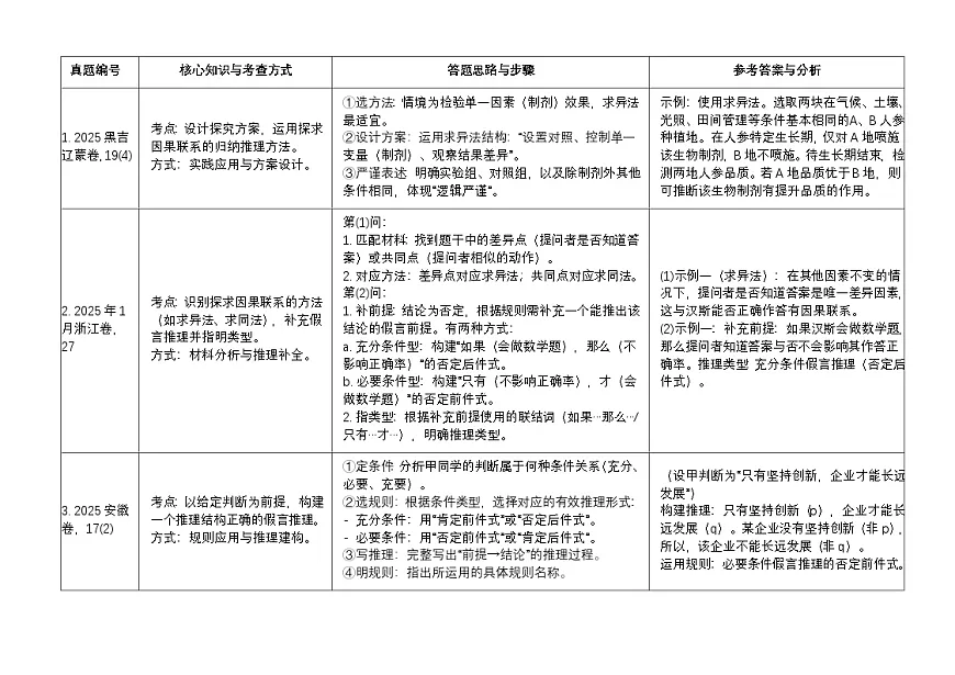 设问分析第1页