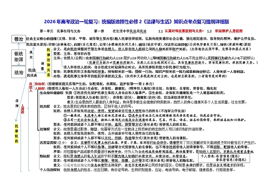 2026年高考政治一轮复习：统编版选择性必修2《法律与生活》知识点考点复习提纲详细版 讲义第1页