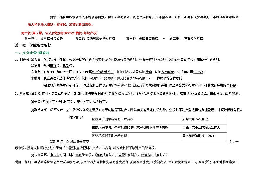 2026年高考政治一轮复习：统编版选择性必修2《法律与生活》知识点考点复习提纲详细版 讲义第2页