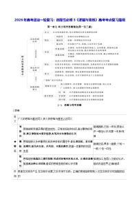 2026年高考政治一轮复习：统编版选择性必修3《逻辑与思维》高考考点复习提纲 讲义