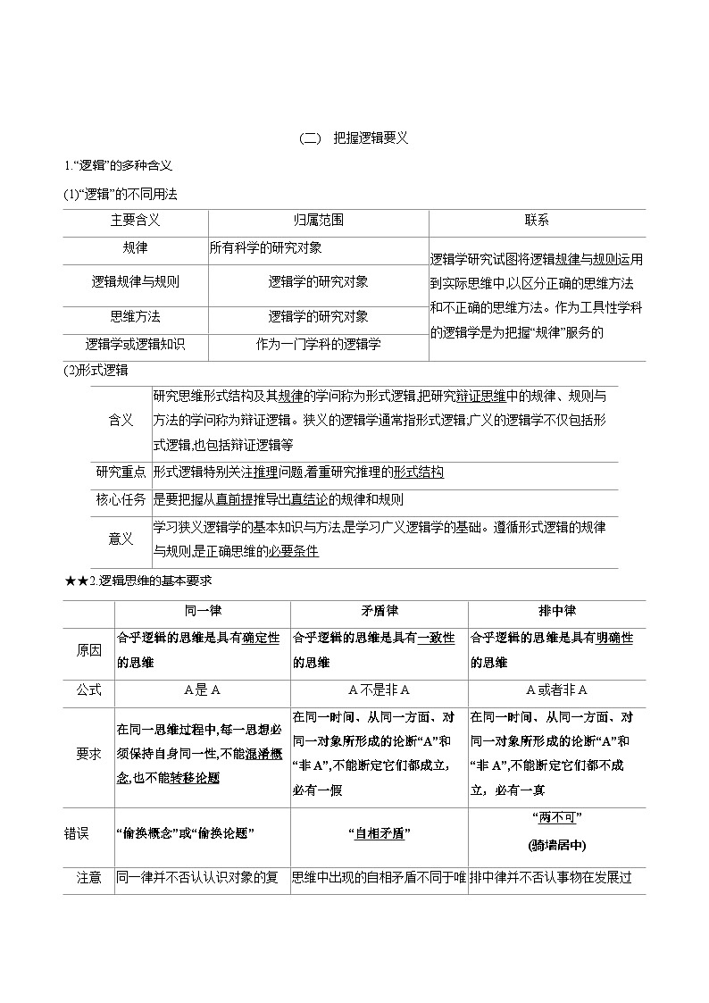 2026年高考政治一轮复习：统编版选择性必修3《逻辑与思维》高考考点复习提纲 讲义第3页