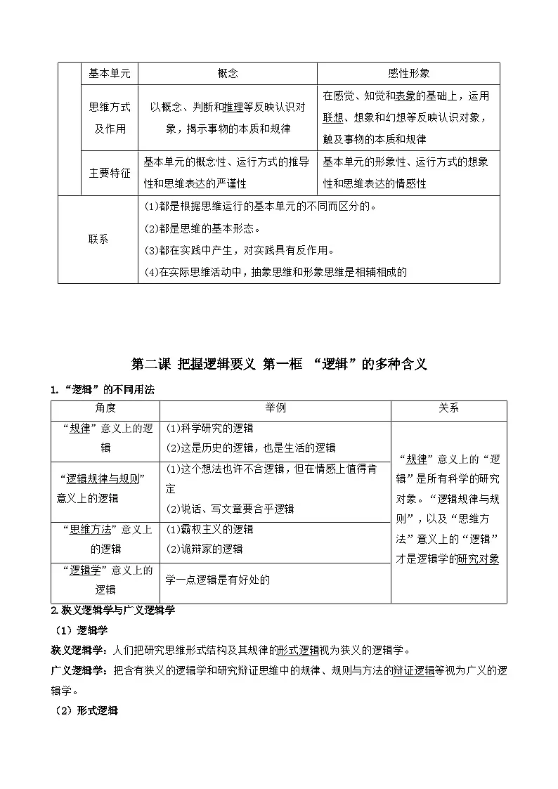 2026年高考政治一轮复习：统编版选择性必修3《逻辑与思维》知识点考点复习提纲 讲义第2页