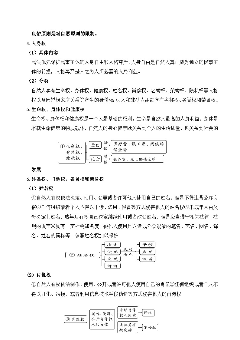 2026年高考政治一轮复习：统编版选择性必修2《法律与生活》考点复习提纲 讲义第3页