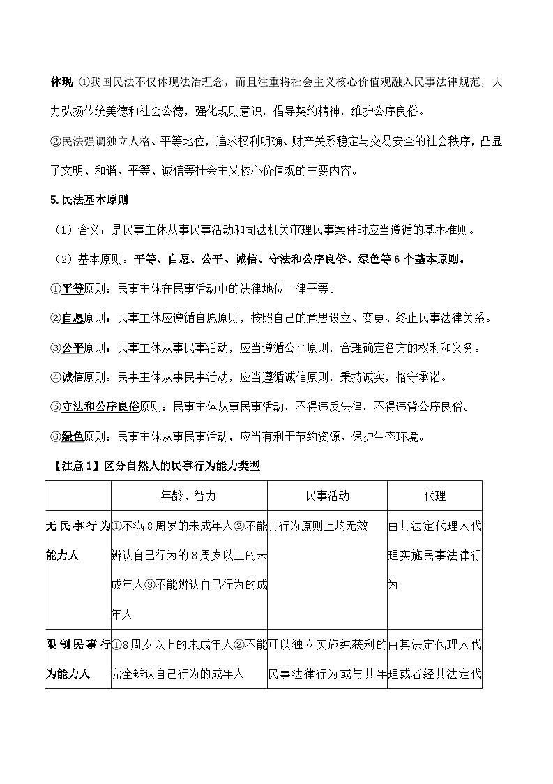 2026年高考政治一轮复习：统编版选择性必修2《法律与生活》知识点复习提纲 讲义第2页