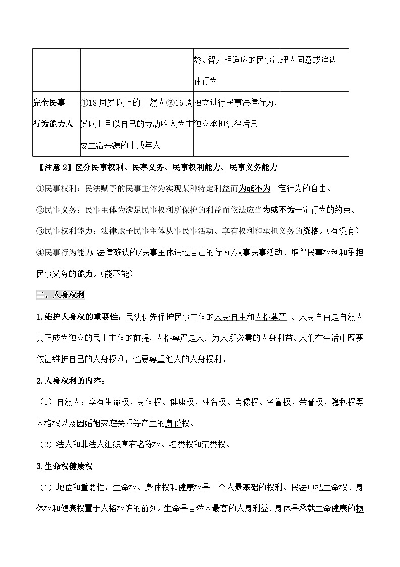 2026年高考政治一轮复习：统编版选择性必修2《法律与生活》知识点复习提纲 讲义第3页