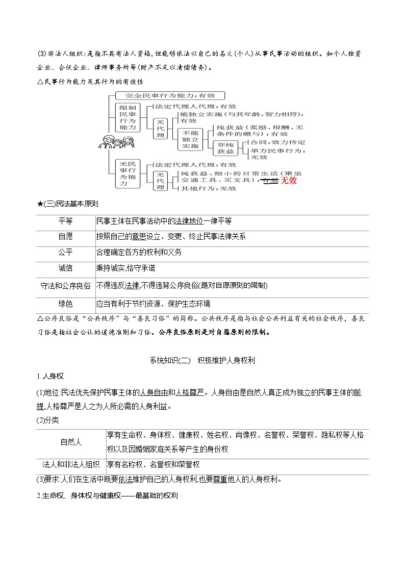 2026年高考政治一轮复习：统编版统编版选择性必修2《法律与生活》高考考点复习提纲详细版 讲义第2页