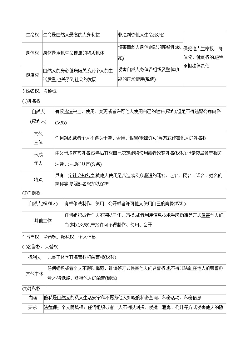 2026年高考政治一轮复习：统编版统编版选择性必修2《法律与生活》高考考点复习提纲详细版 讲义第3页