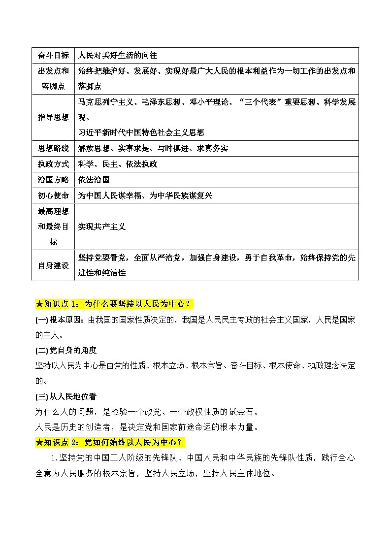 2026年高考政治一轮复习：统编版必修3《政治与法治》考点知识提纲 讲义第3页