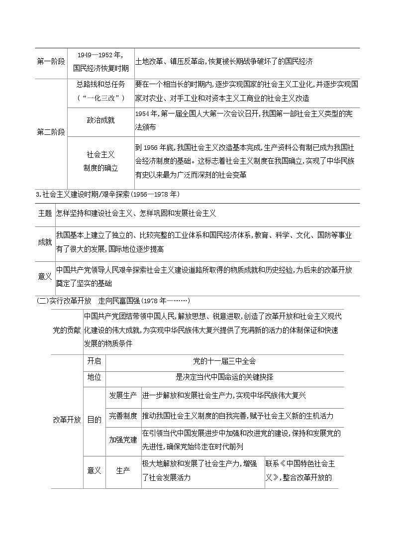 2026年高考政治一轮复习：统编版必修3 政治与法治 高考考点提纲 讲义第3页