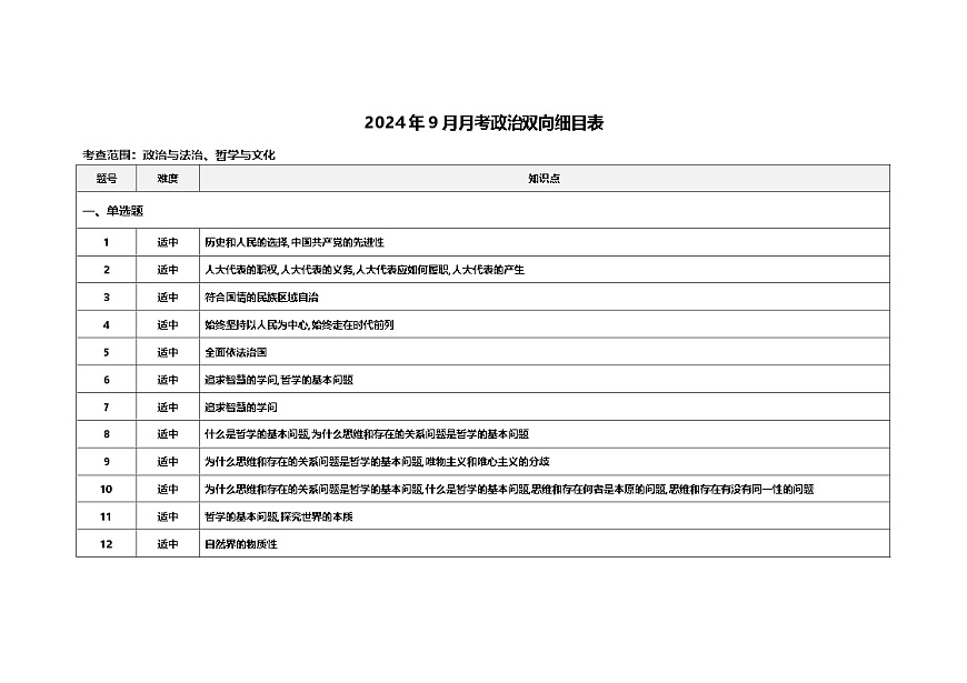 政治细目表第1页