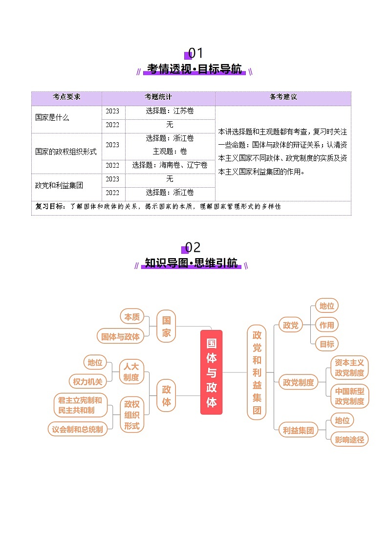高考政治一轮-国体与政体（讲义）（原卷版）第2页