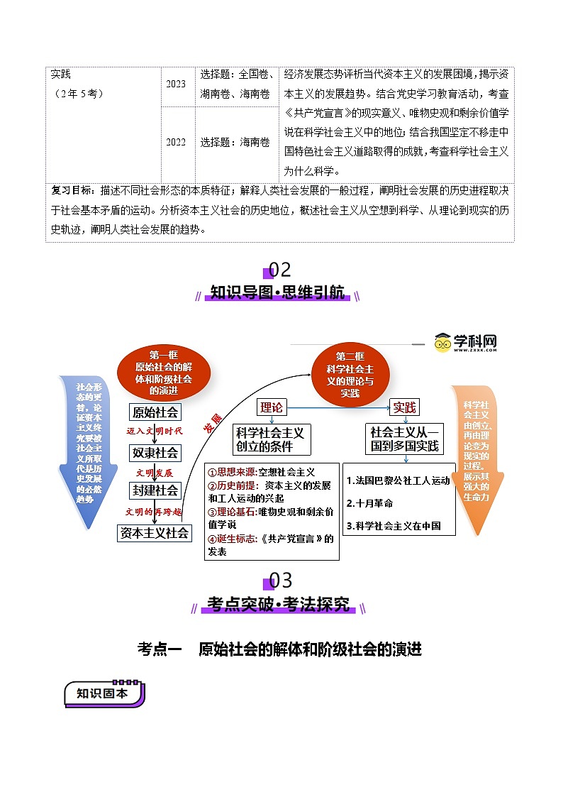 高考政治一轮-社会主义从空想到科学、从理论到实践的发展（讲义）（解析版）第2页