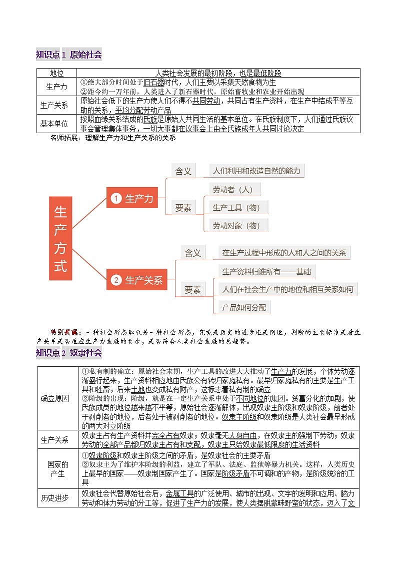高考政治一轮-社会主义从空想到科学、从理论到实践的发展（讲义）（解析版）第3页