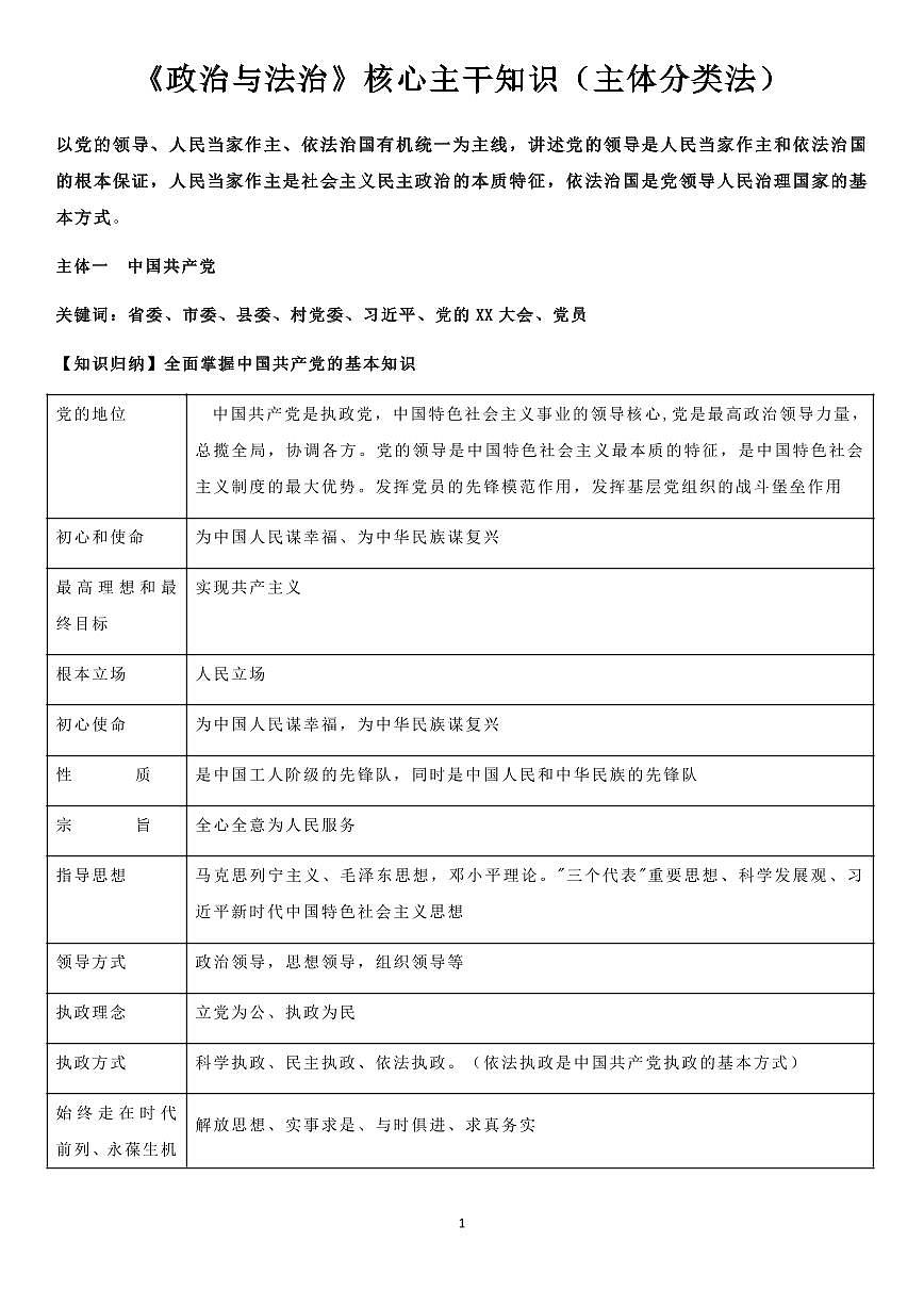 高考政治《政治与法治》核心主干知识（主体分类法）知识清单（共10页）第1页