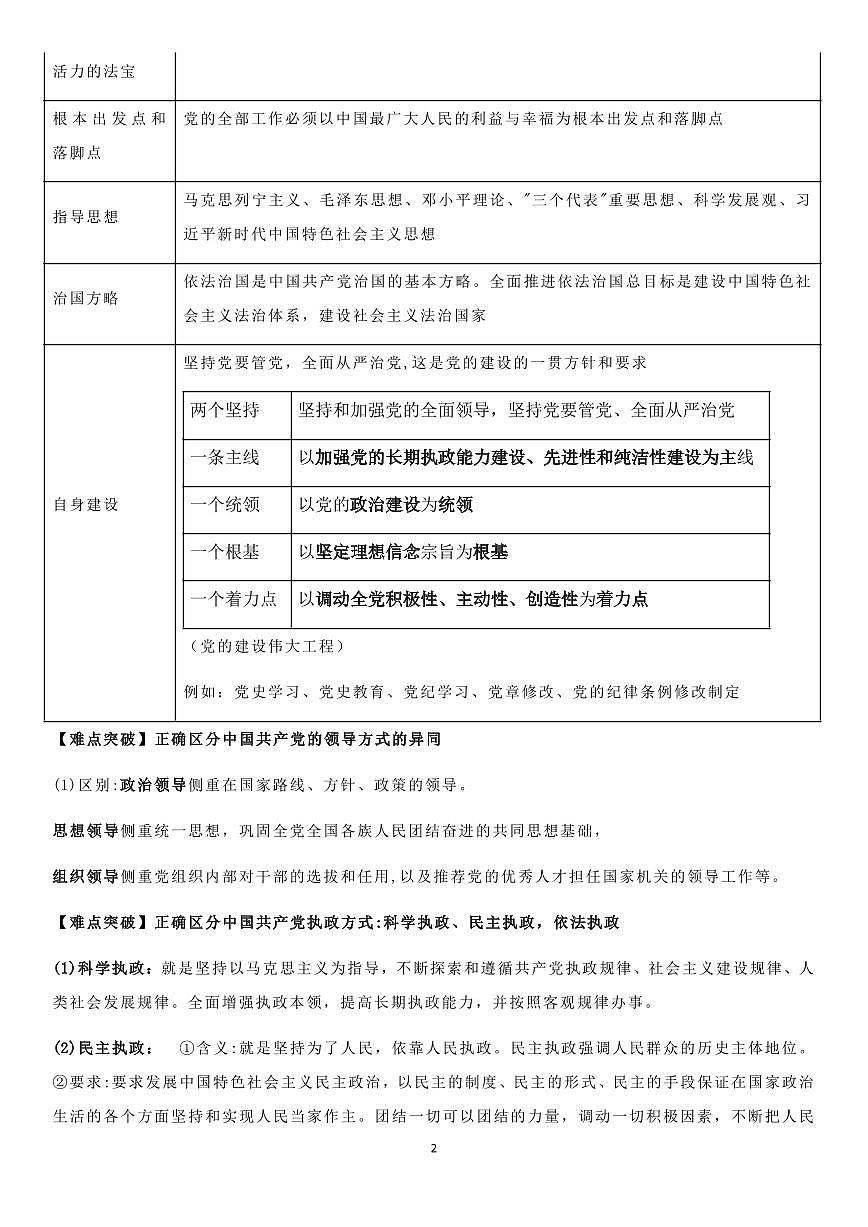 高考政治《政治与法治》核心主干知识（主体分类法）知识清单（共10页）第2页