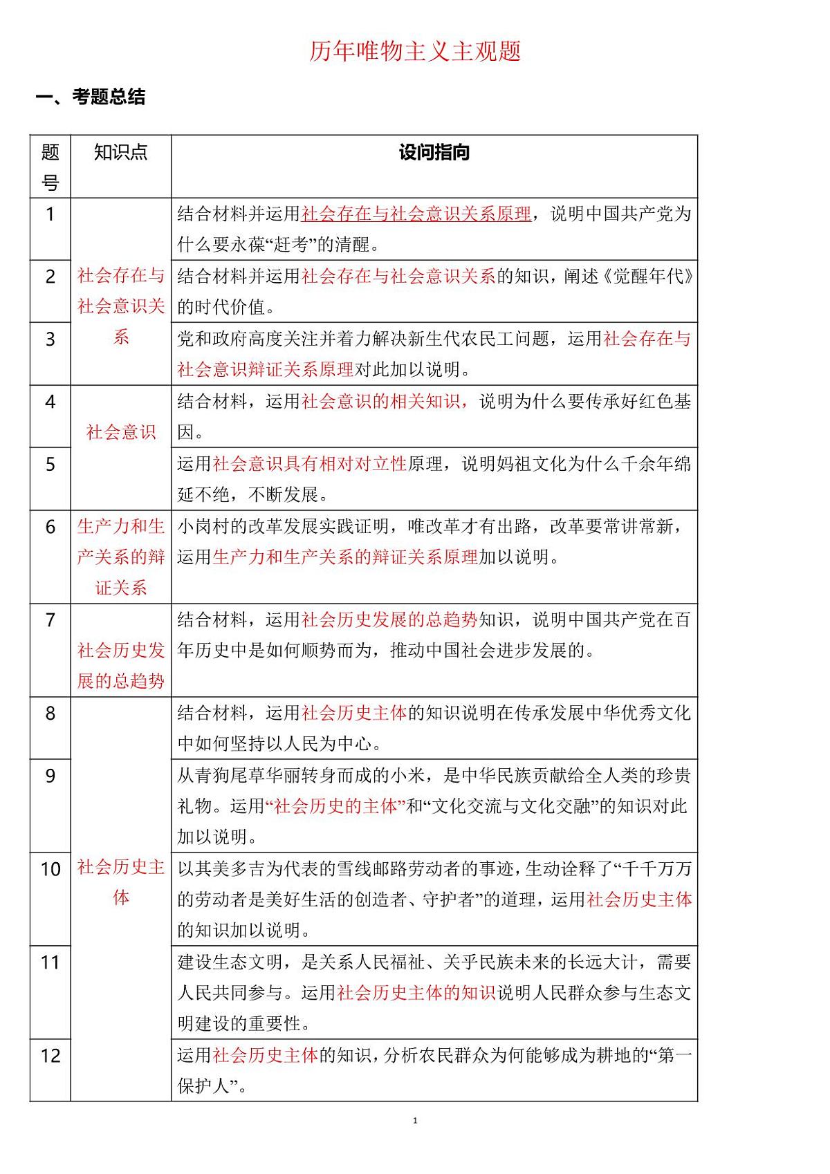 高考政治历年唯物主义主观题（共22页）知识清单第1页