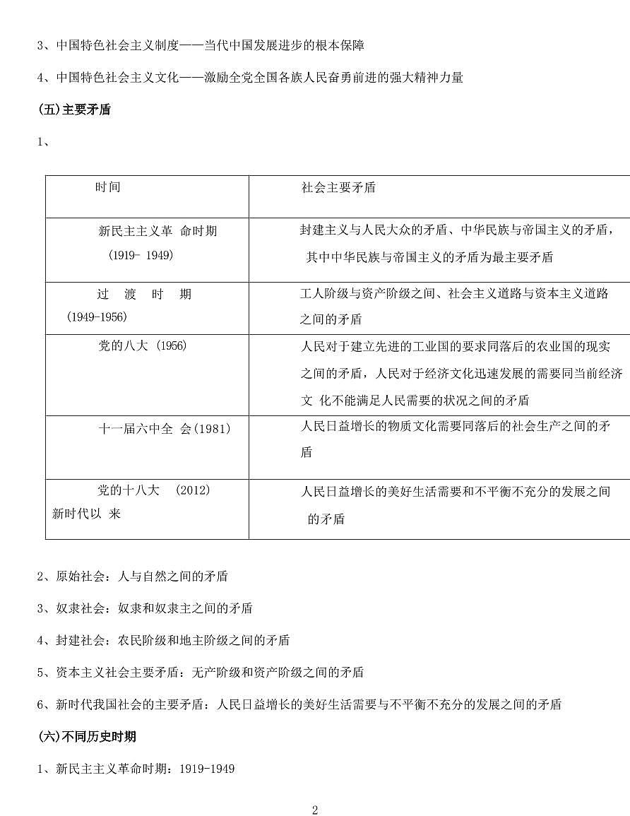 高考政治关键词分类归纳整知识清单（共21页）第2页