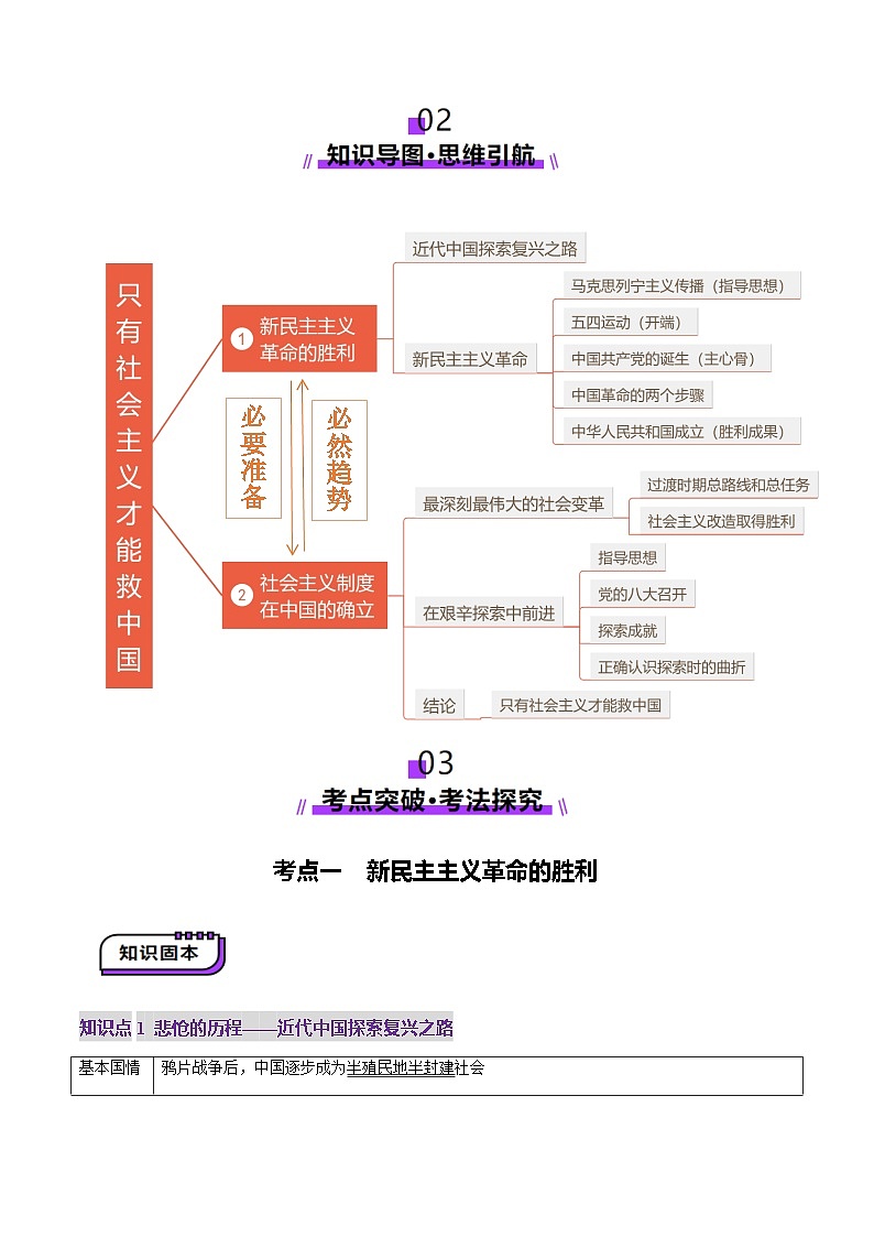 高考政治一轮-只有社会主义才能救中国（讲义）（解析版）第3页