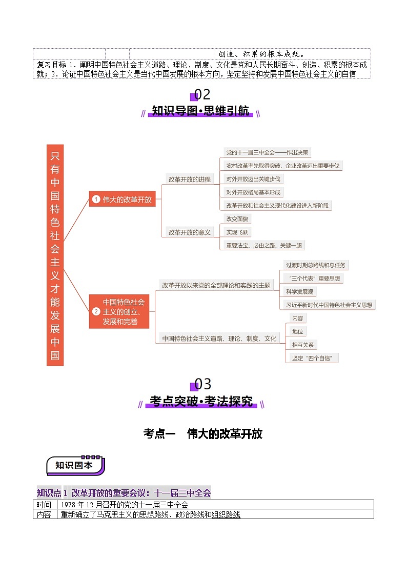高考政治一轮-只有中国特色社会主义才能发展中国（讲义）（解析版）第2页