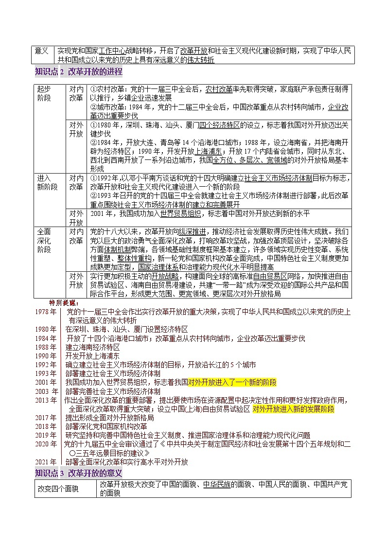 高考政治一轮-只有中国特色社会主义才能发展中国（讲义）（解析版）第3页