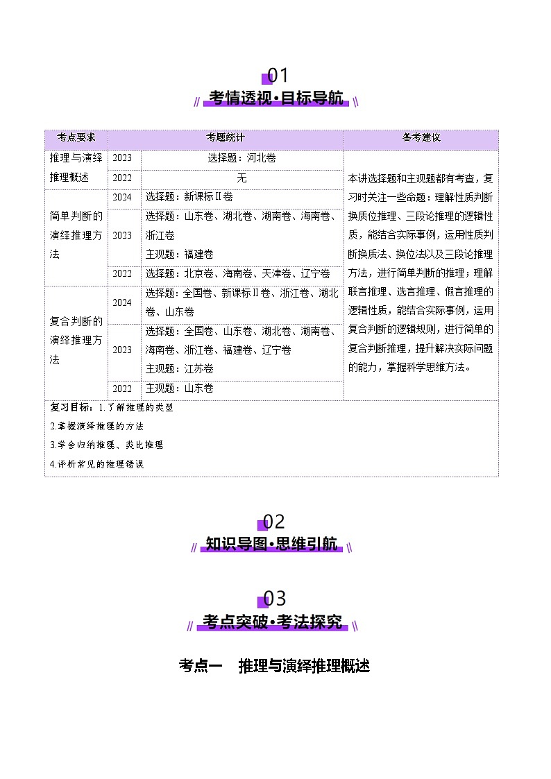 高考政治一轮-掌握演绎推理方法（讲义）（解析版）第2页