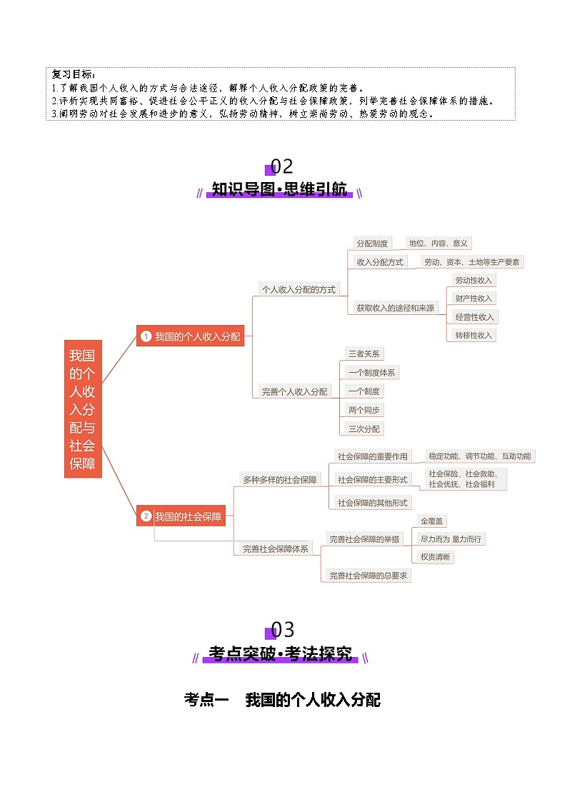 高考政治一轮-我国的个人收入分配与社会保障（讲义）（解析版）第2页