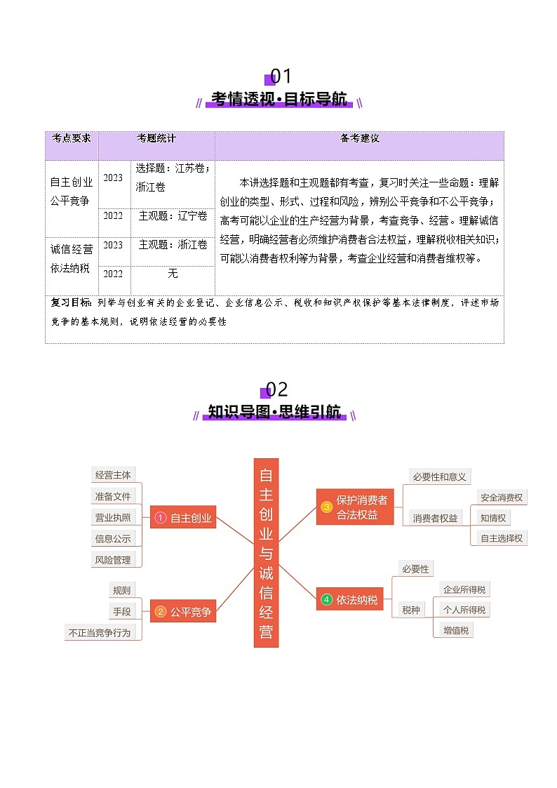 高考政治一轮-自主创业与诚信经营（讲义）（原卷版）第2页