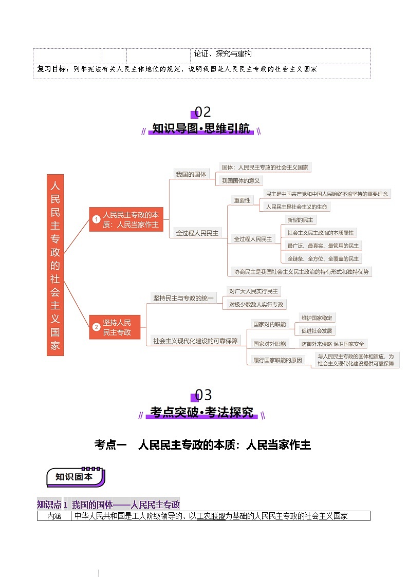 高考政治一轮-人民民主专政的社会主义国家（讲义）（解析版）第2页
