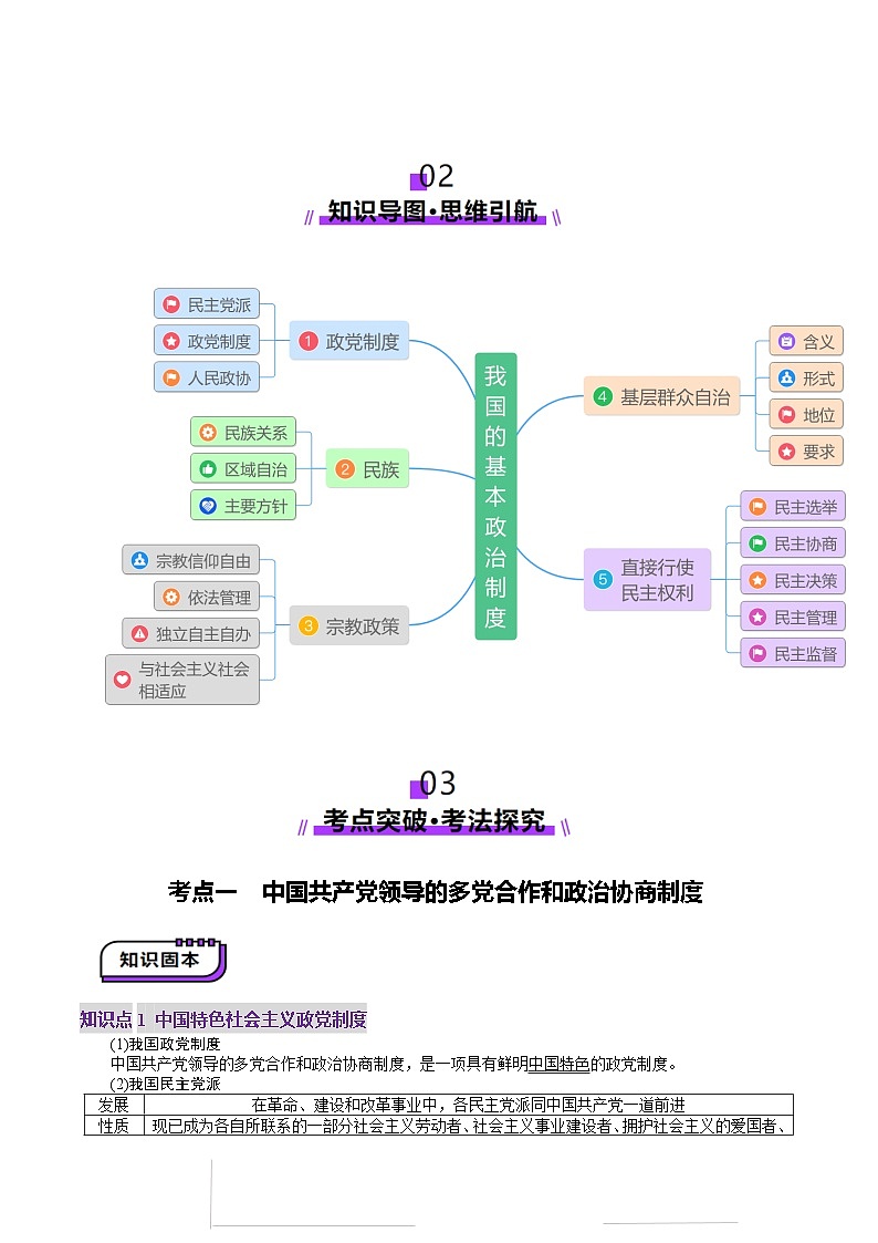 高考政治一轮-我国的基本政治制度（讲义）（解析版）第3页