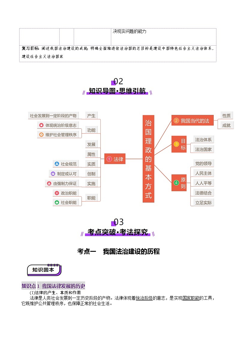 高考政治一轮-治国理政的基本方式（讲义）（原卷版）第2页