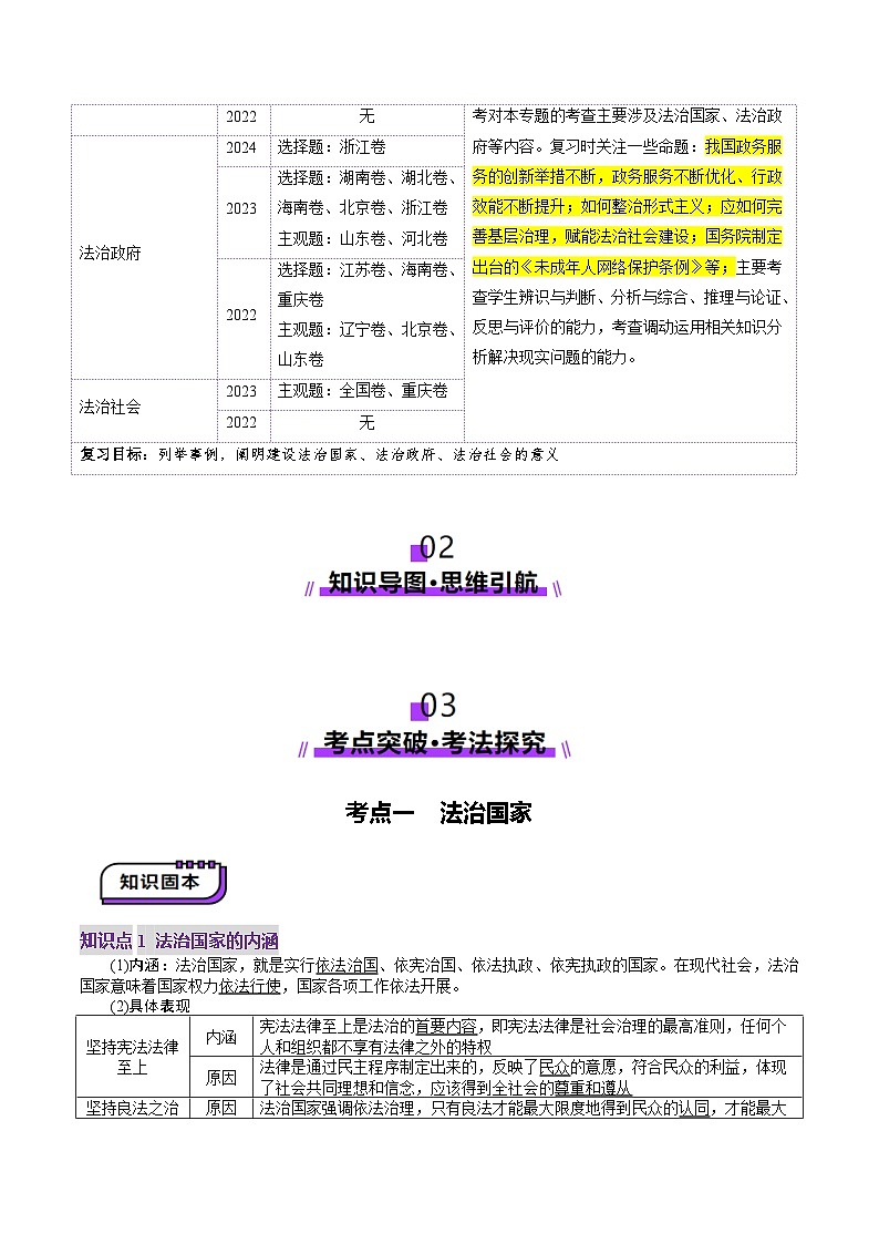 高考政治一轮-法治中国建设（讲义）（原卷版）第2页