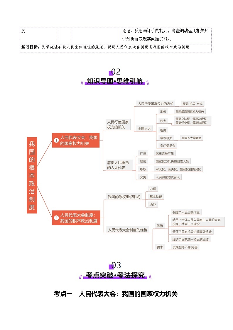 高考政治一轮-我国的根本政治制度（讲义）（原卷版）第2页