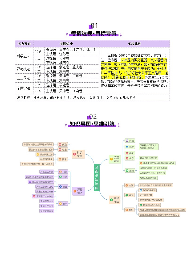 高考政治一轮-全面推进依法治国的基本要求（讲义）（原卷版）第2页